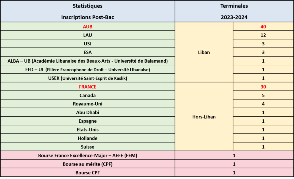 stat1