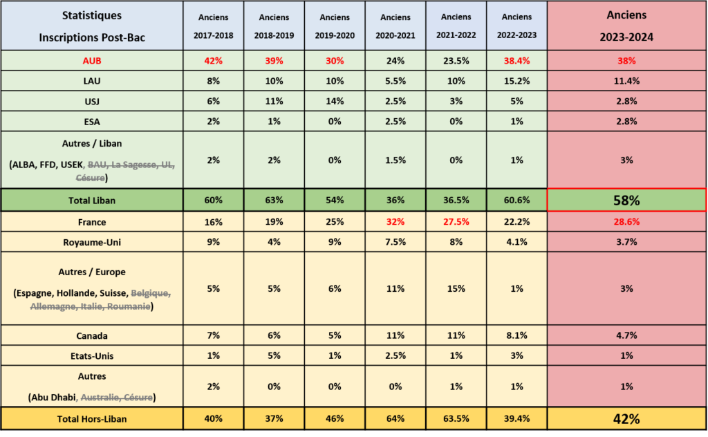 stat2