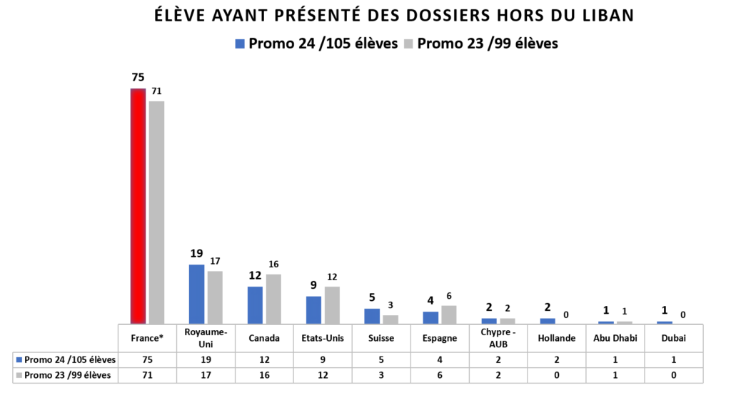 stat3