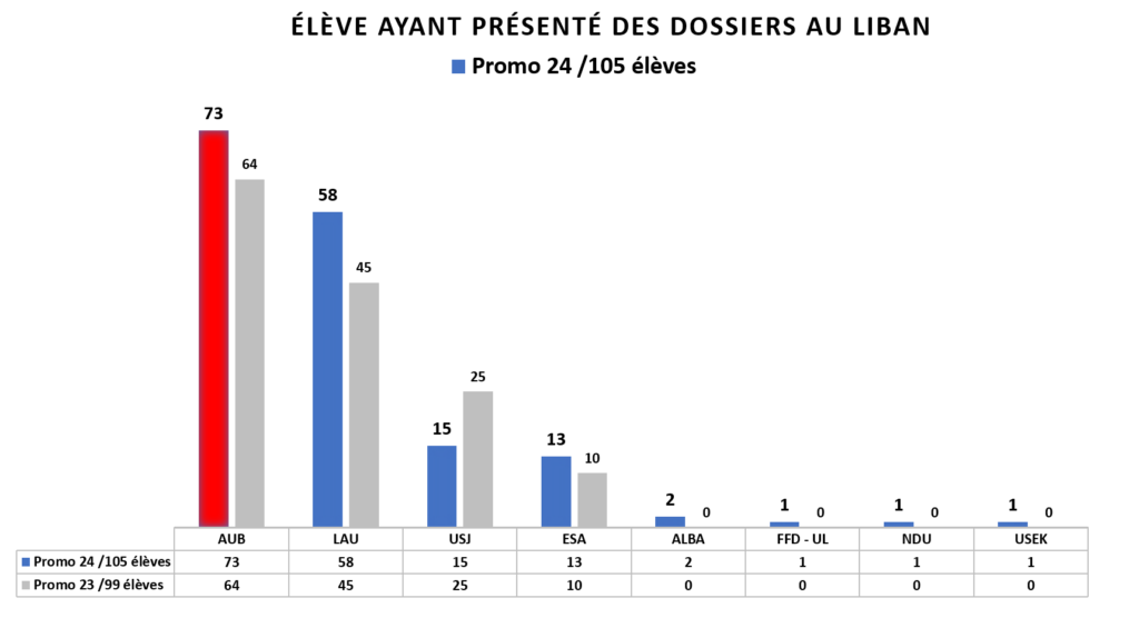 stat4