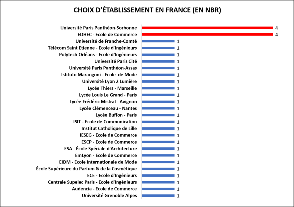 stat7