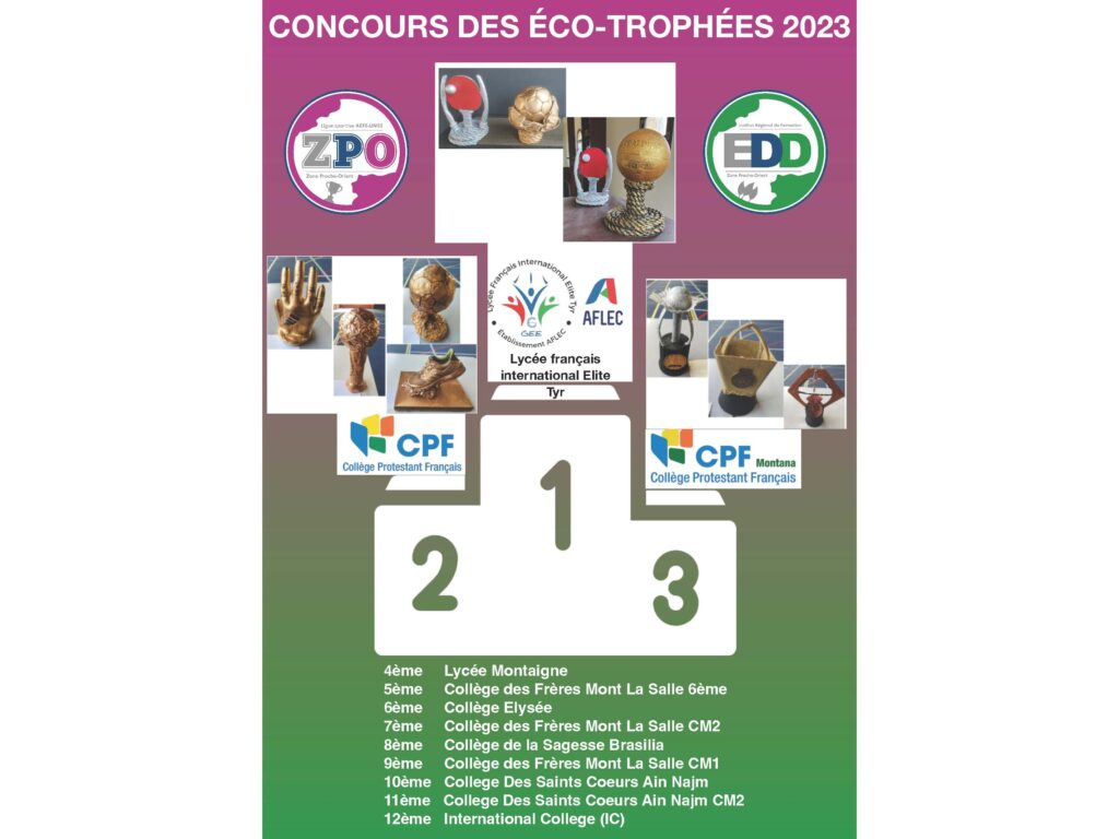 Résultats Les Éco-trophées 2023