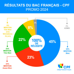 RESULTAT BAC FRANCAIS-01